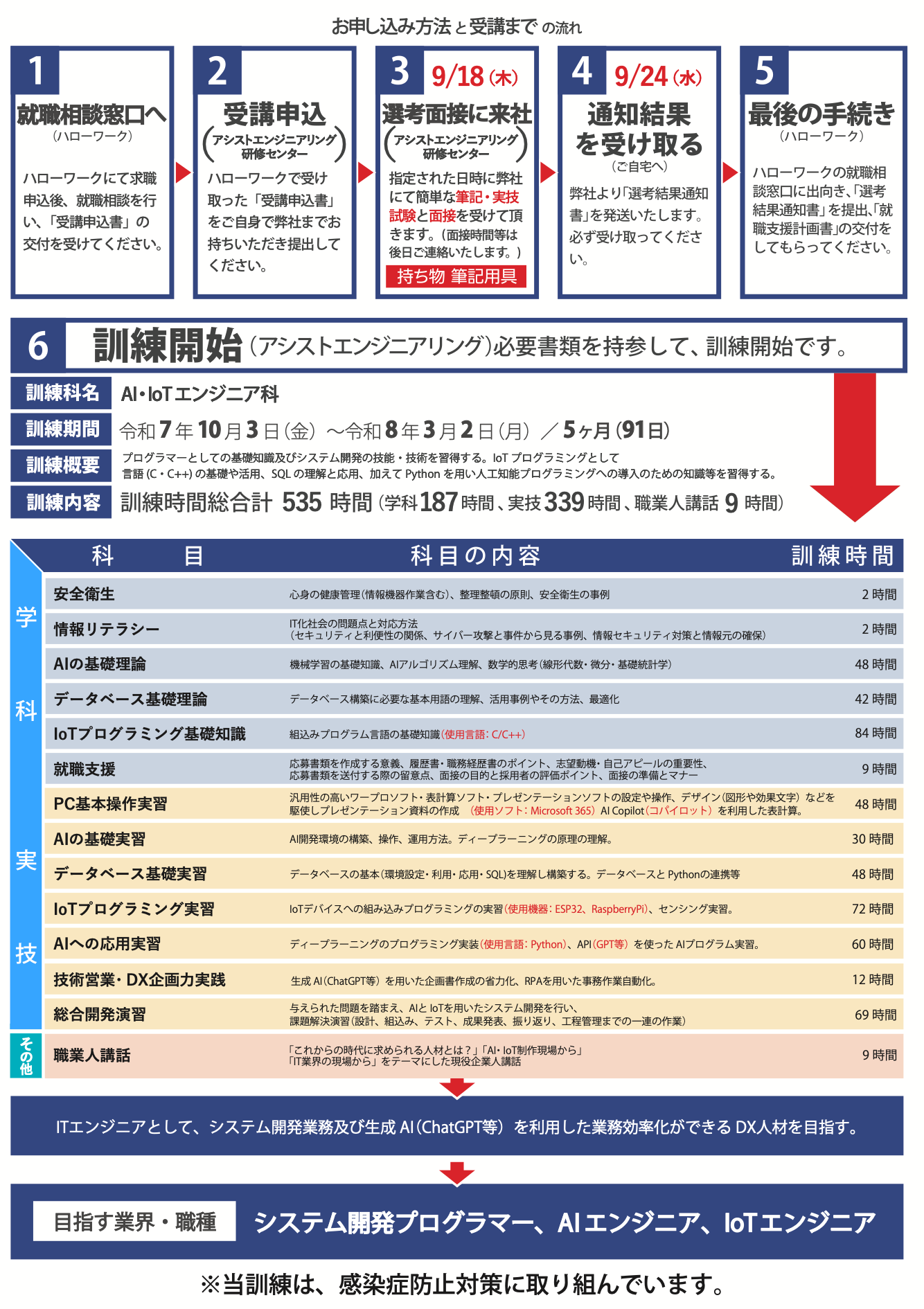 訓練チラシの裏面