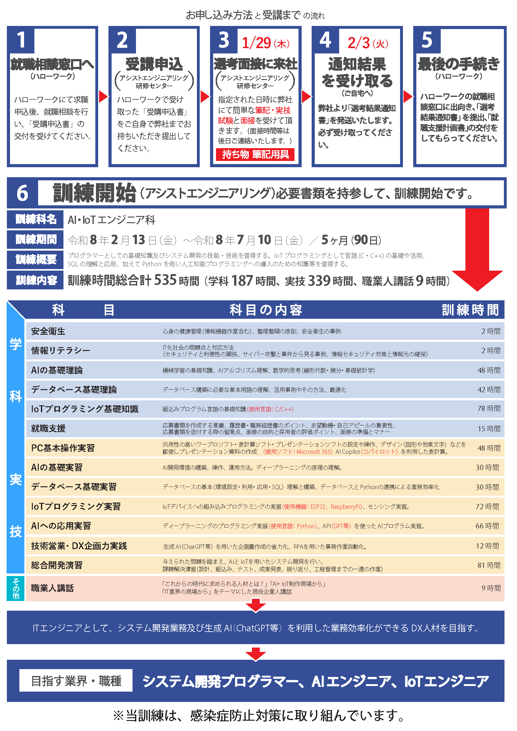 訓練チラシの裏面